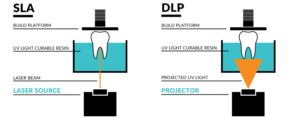 Comparing mid-range and high-end FDM printer form factors