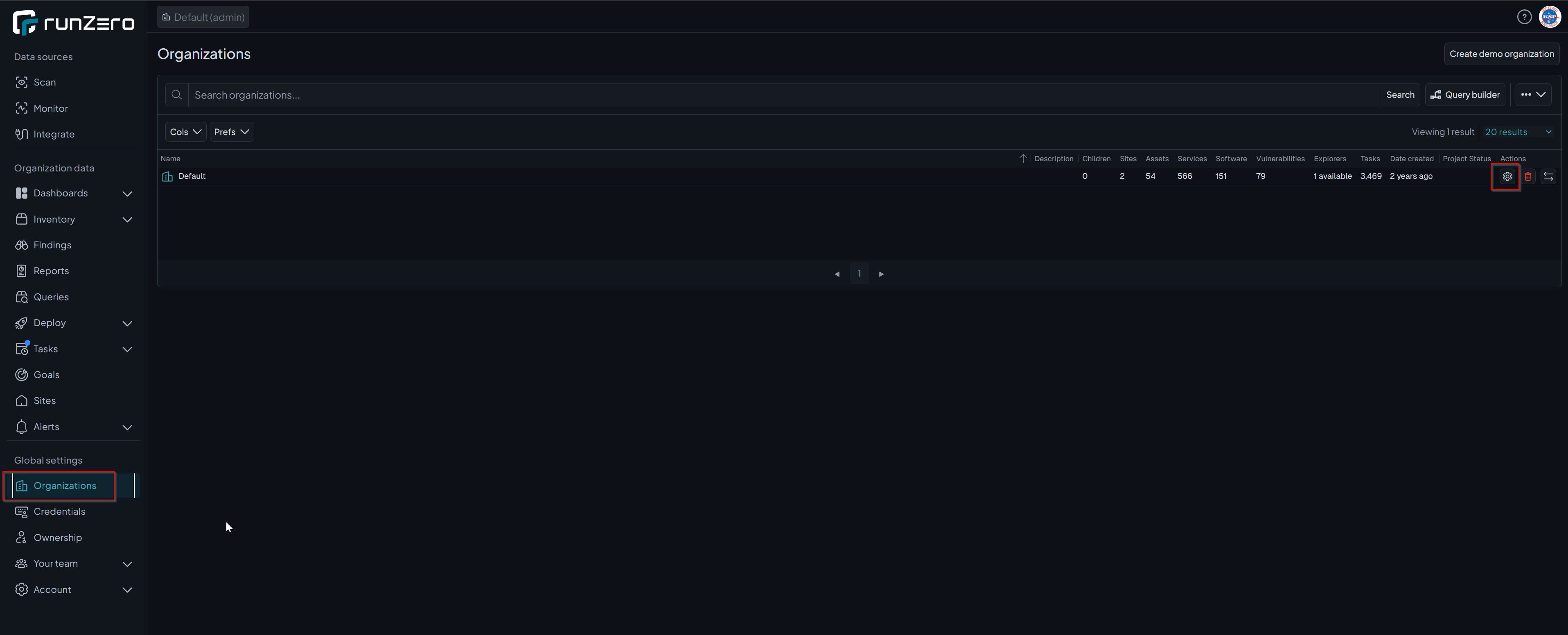 RunZero Organizations page showing the Default organization with asset and site counts