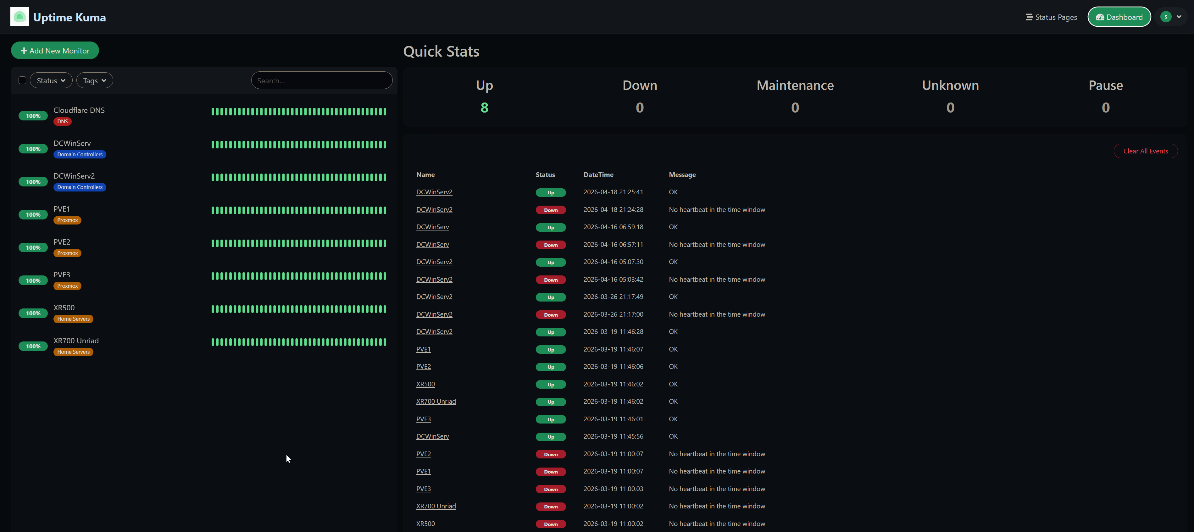 Uptime Kuma dashboard showing all homelab monitors at 100% uptime